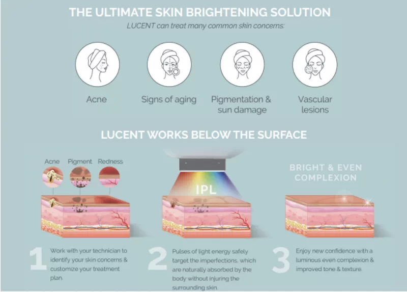 Comprehensive Guide to Acne Treatments: Hydrofacials, Microneedling, and IPL PhotoFacials Explained